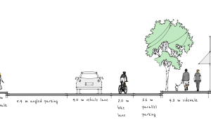 A street cross-section showing buildings, sidewalks, parking, a bike lane, and a driving lane. On the left is Barkerville Brewery with a narrow sidewalk, angled parking, and a car lane.